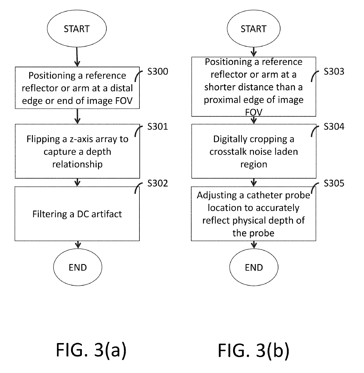 Crosstalk elimination or mitigation in optical coherence tomography