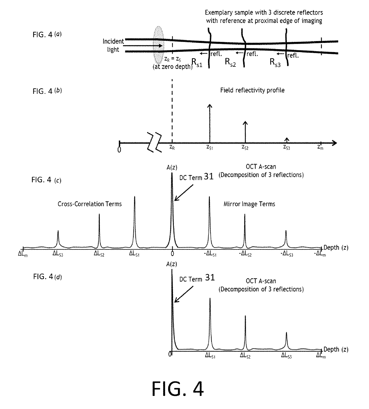 Crosstalk elimination or mitigation in optical coherence tomography