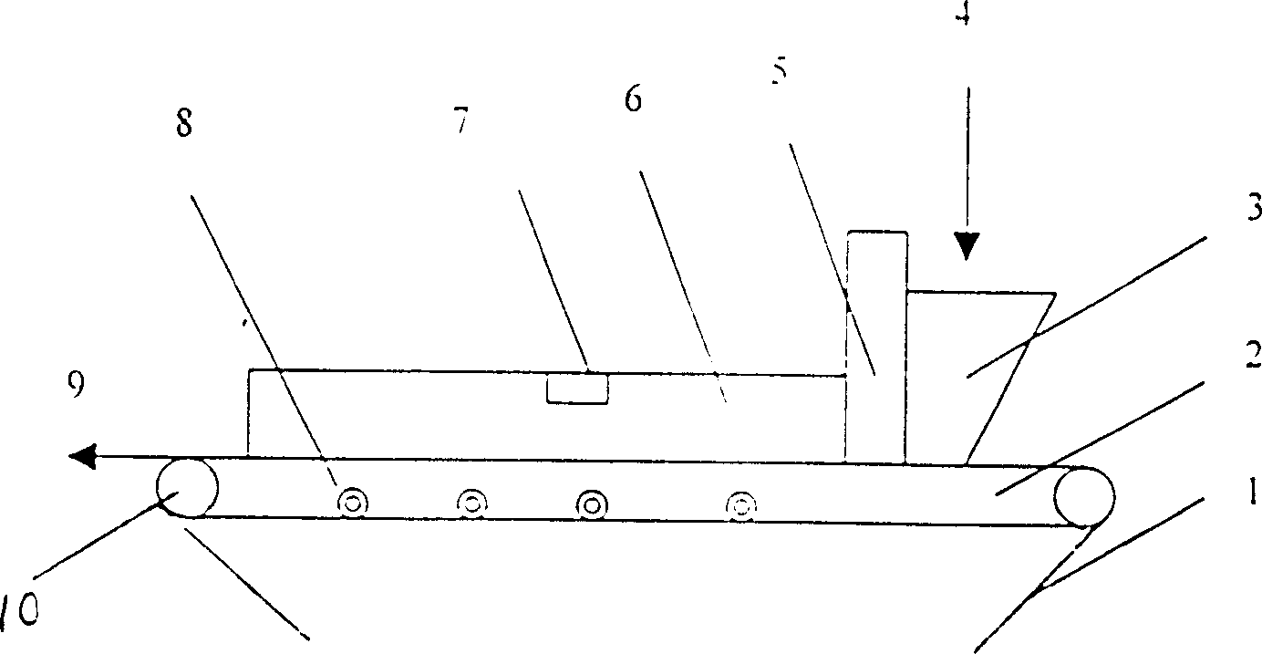 Continuous doctor-blading shaping method and equipment of water-base gel for raw thin wafer of ceramic device