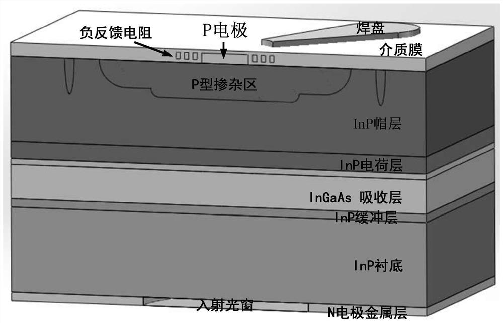 Negative feedback type single photon avalanche photodiode and manufacturing method thereof