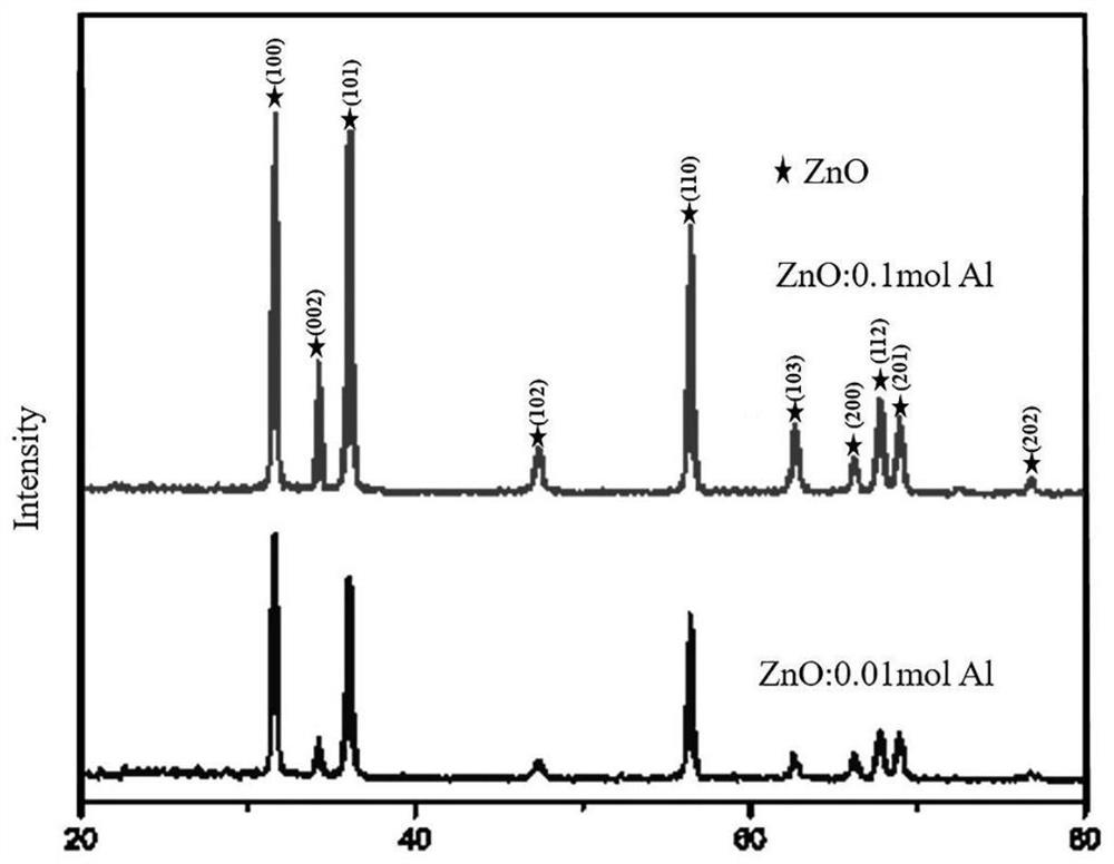 Al-doped ZnO nano rod as well as preparation method and application thereof