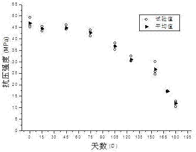 A high-temperature dry-wet cycle automatic experimental equipment for simulating coastal corrosion environment