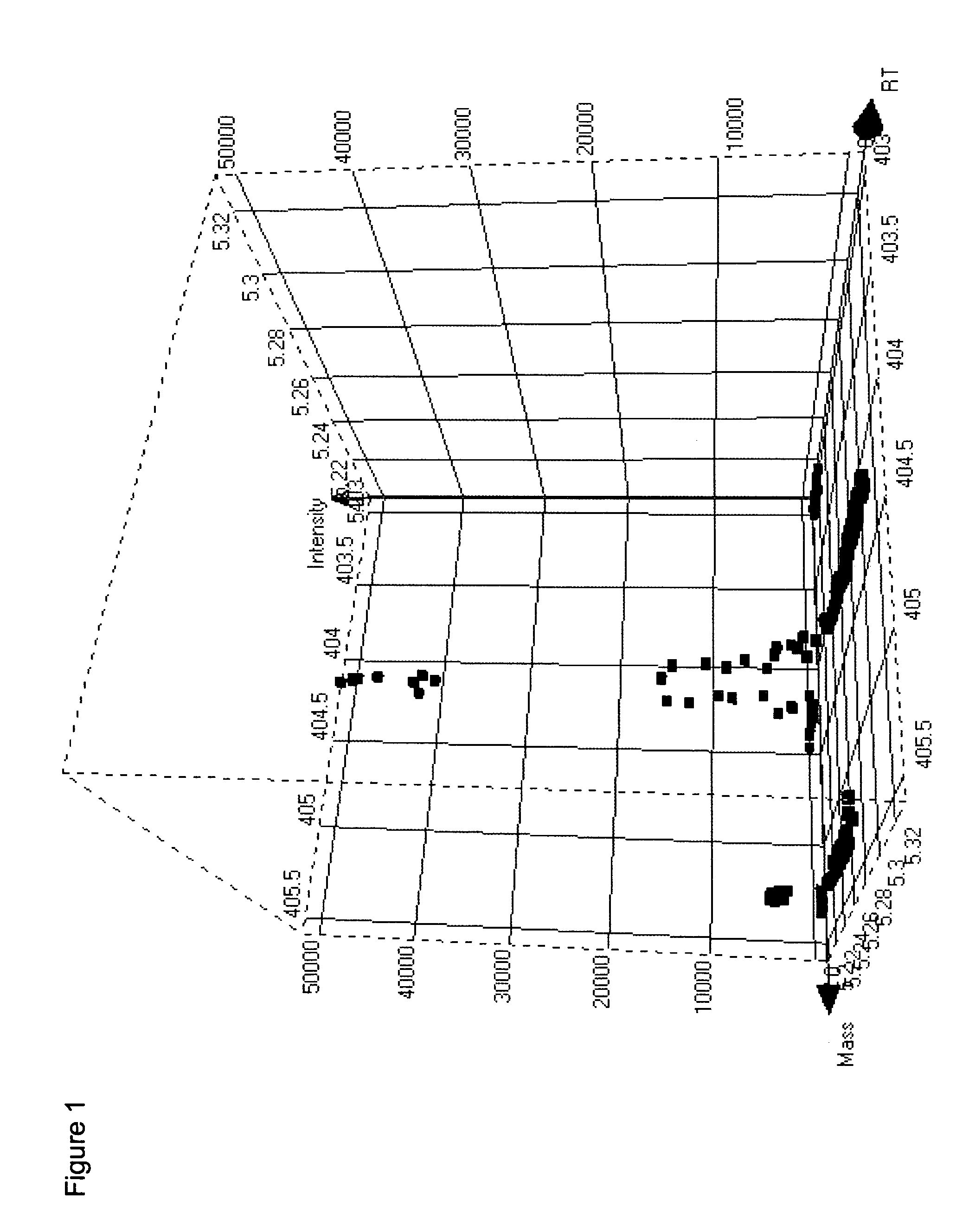 System and methods for non-targeted processing of chromatographic data