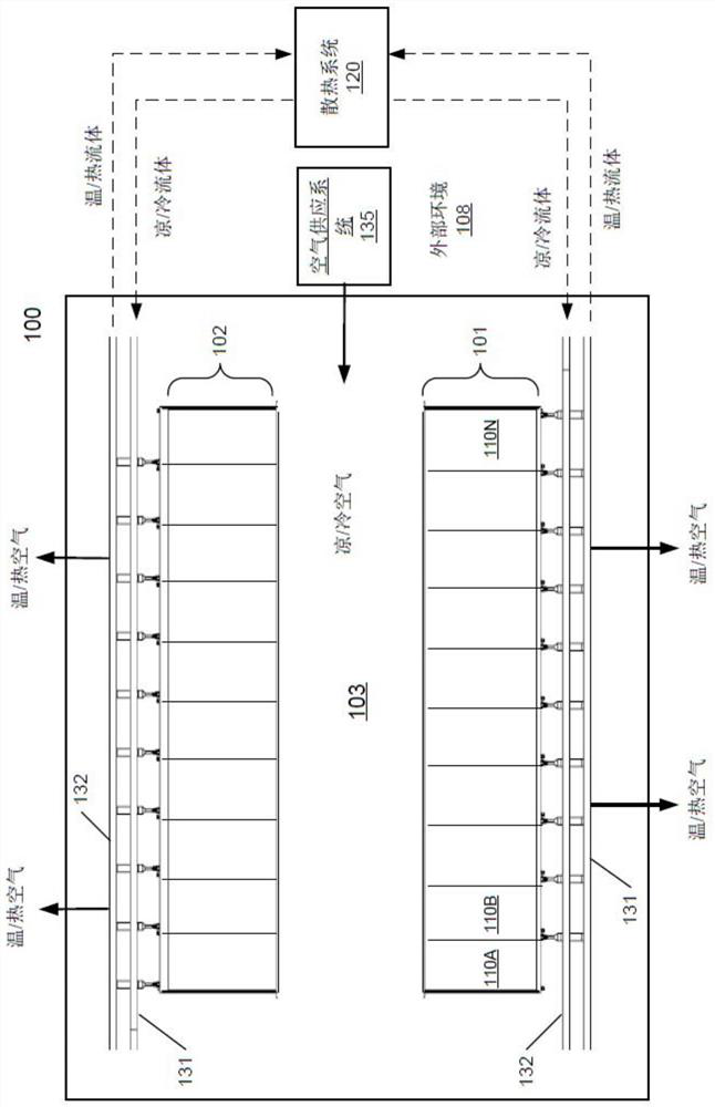 Data center point of delivery layout and configurations