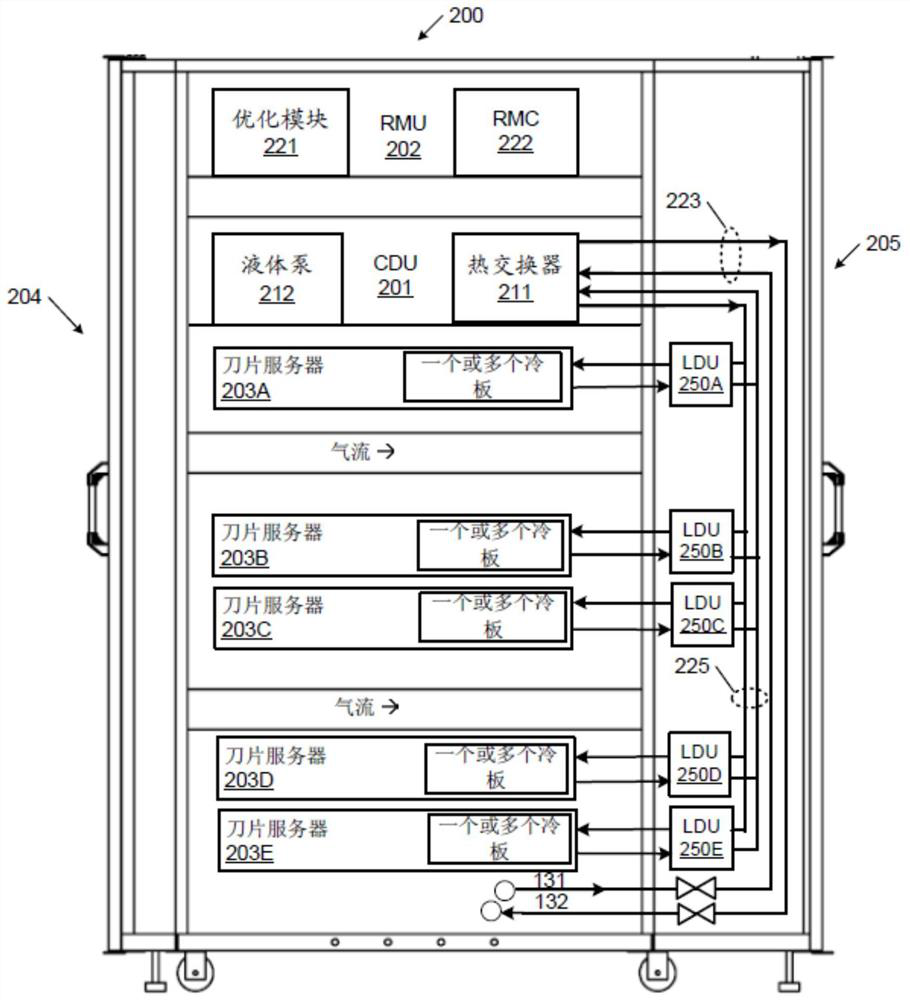 Data center point of delivery layout and configurations