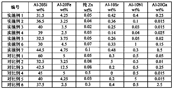 Die-casting aluminum alloy and preparation method and application thereof