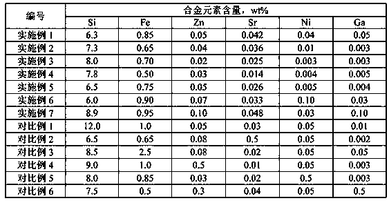 Die-casting aluminum alloy and preparation method and application thereof