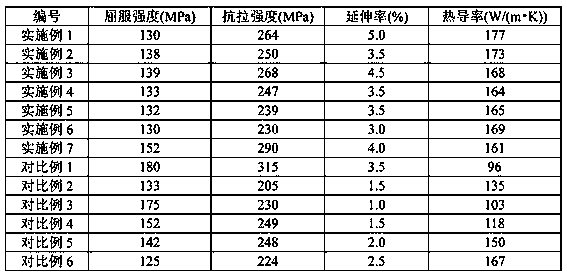 Die-casting aluminum alloy and preparation method and application thereof