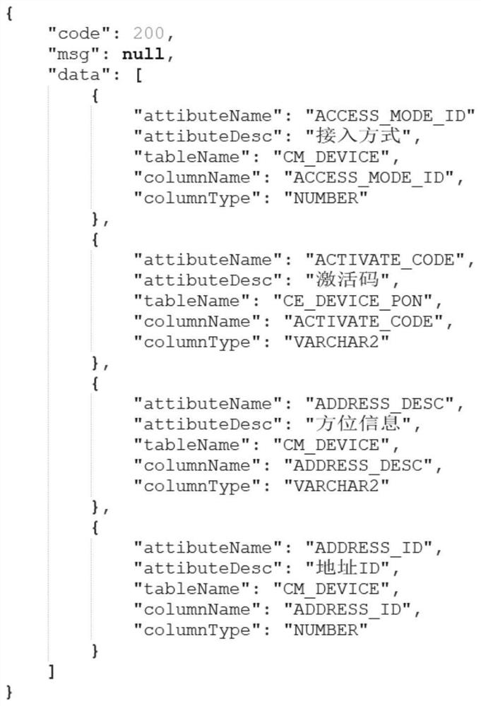 Unified data access service type fine-grained authority control method and system