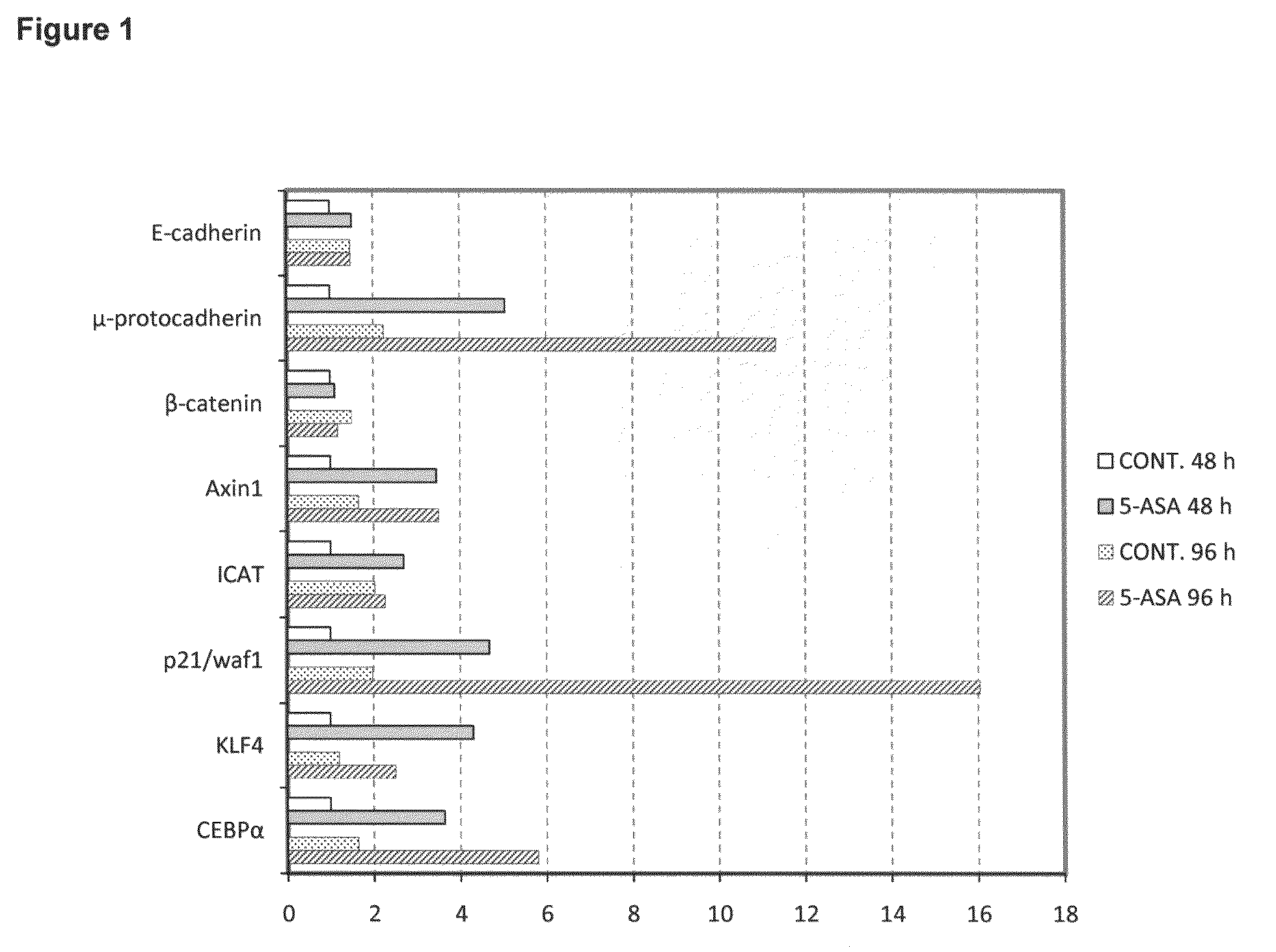 Determination of 5-ASA efficacy in CRC prevention and/or treatment by gene expression analysis