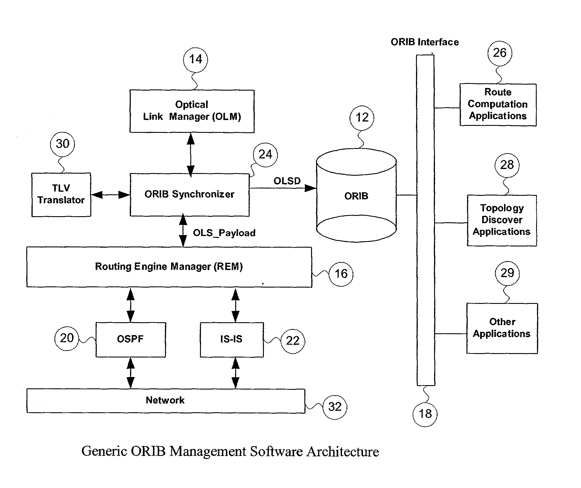 Generic optical routing information base support