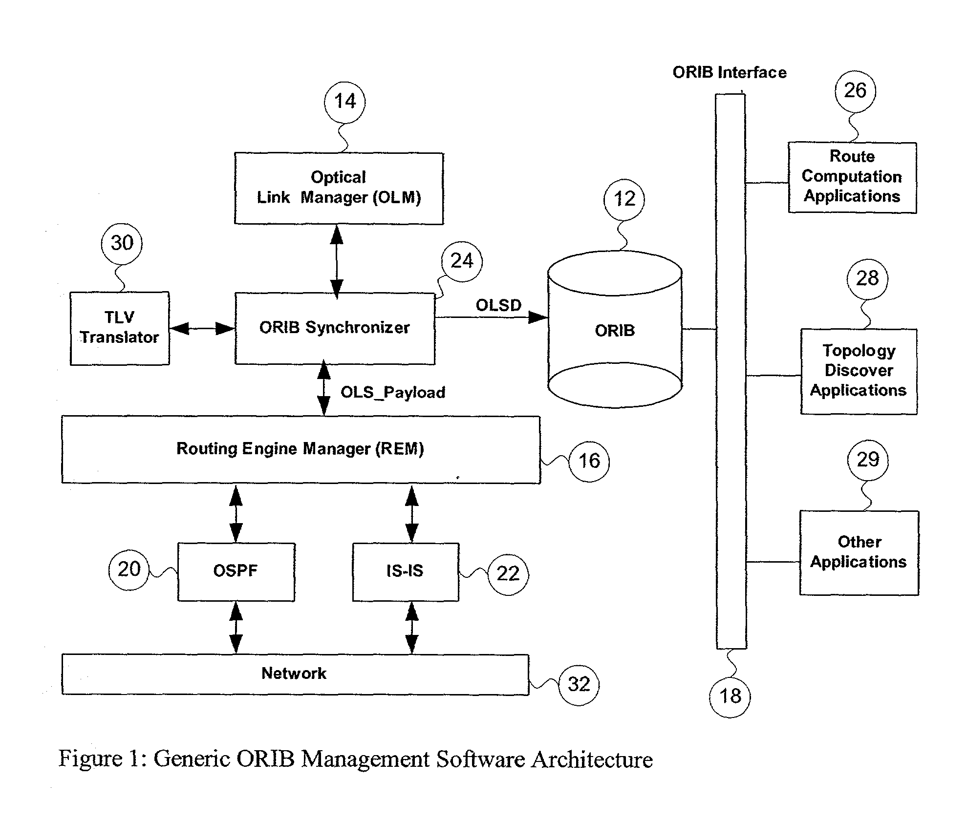 Generic optical routing information base support