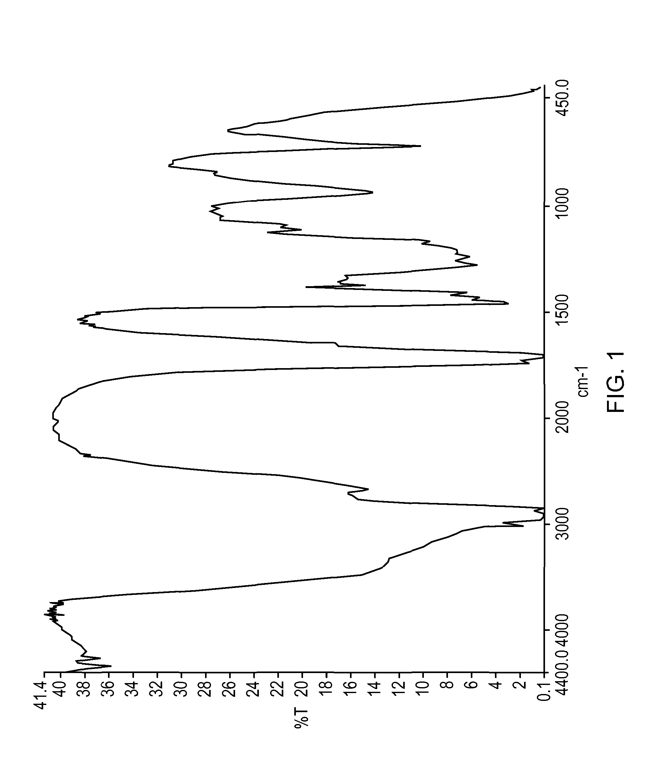 Microorganism for converting carbon dioxide to aliphatic carboxylic acids via formic acid intermediate