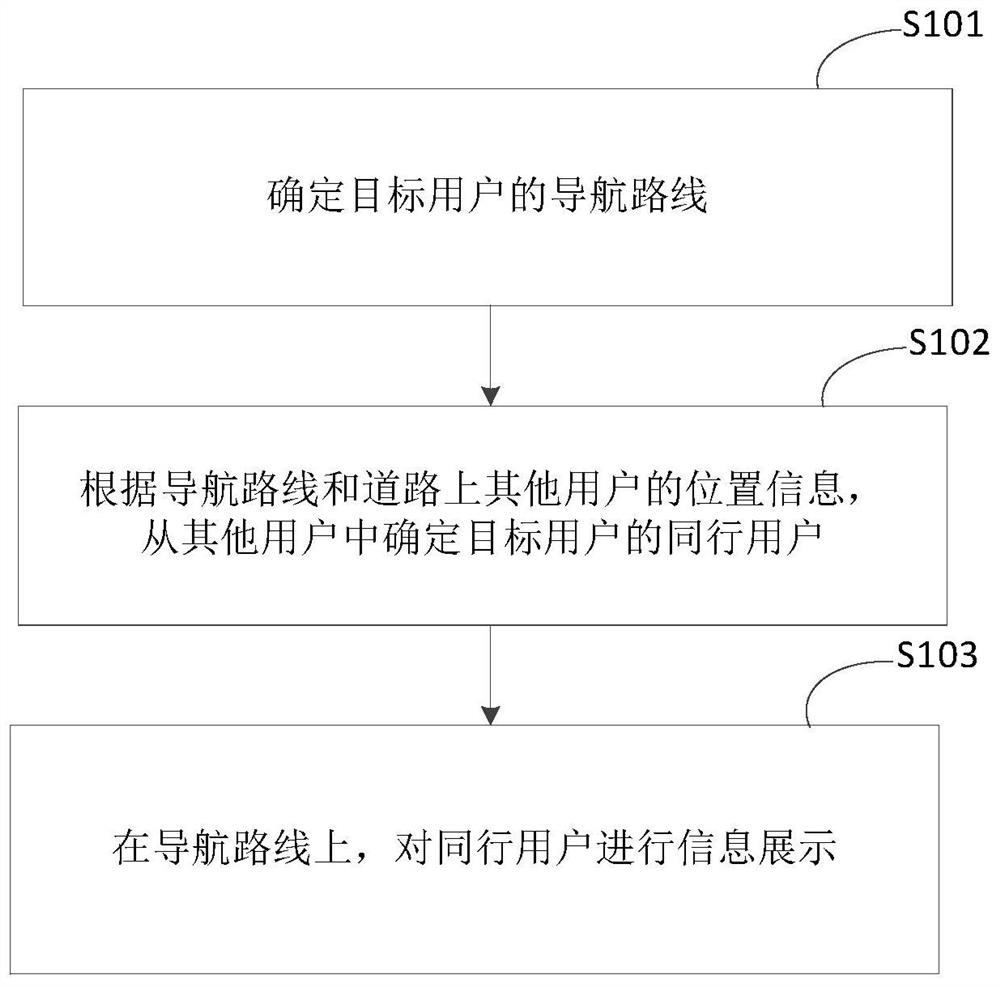 Navigation processing method and device, equipment and storage medium