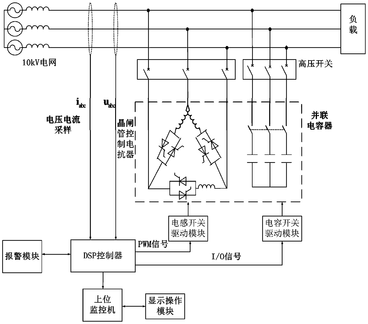 Voltage reactive power control system and control method based on static reactive voltage compensation