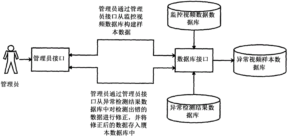 Crowd abnormity detection and positioning system and method based on time recurrent neural network