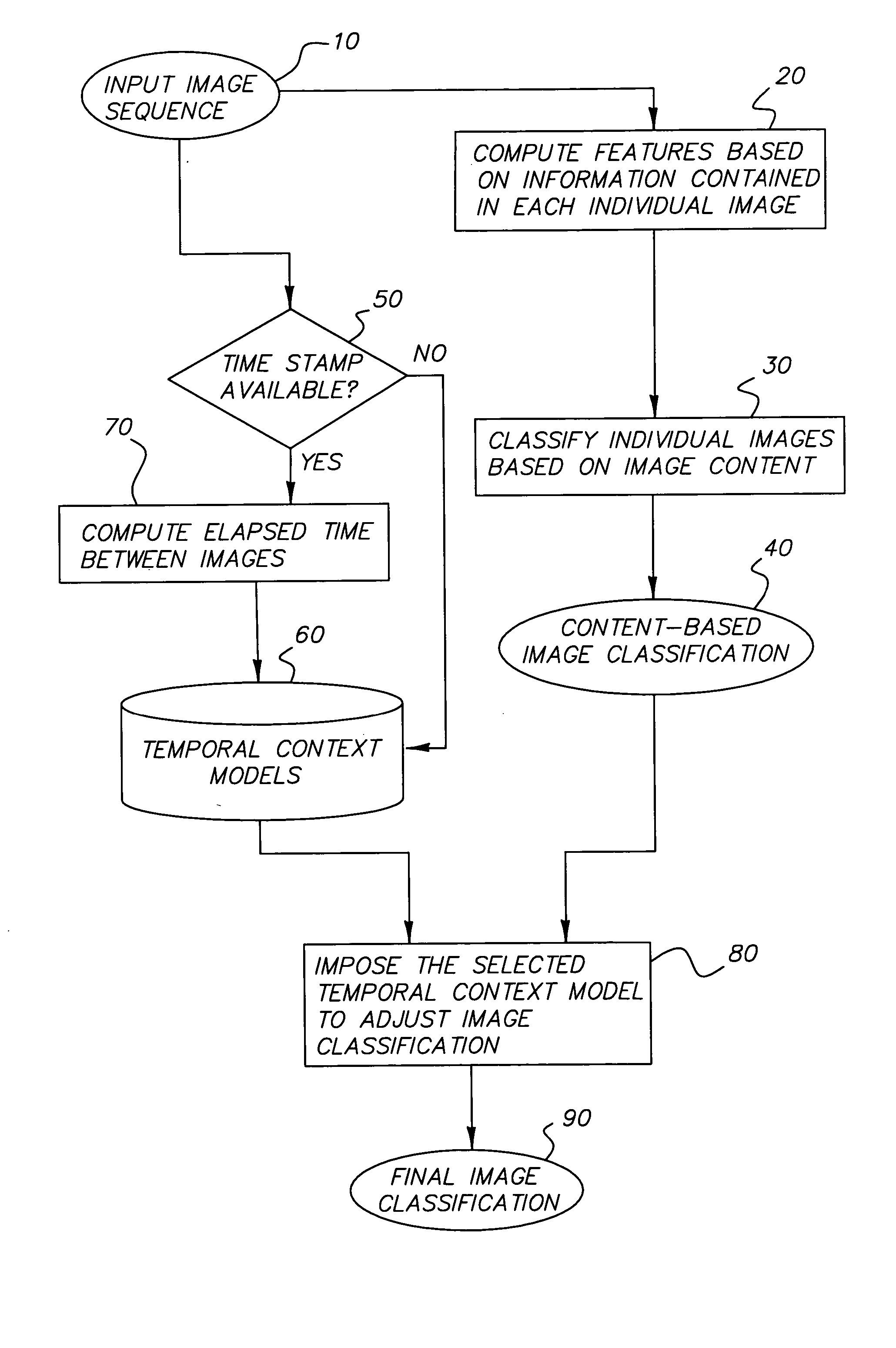 Method of using temporal context for image classification