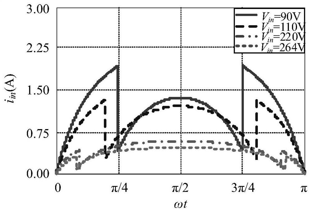 CRM buck-boost converter controlled by segmented constant conduction time