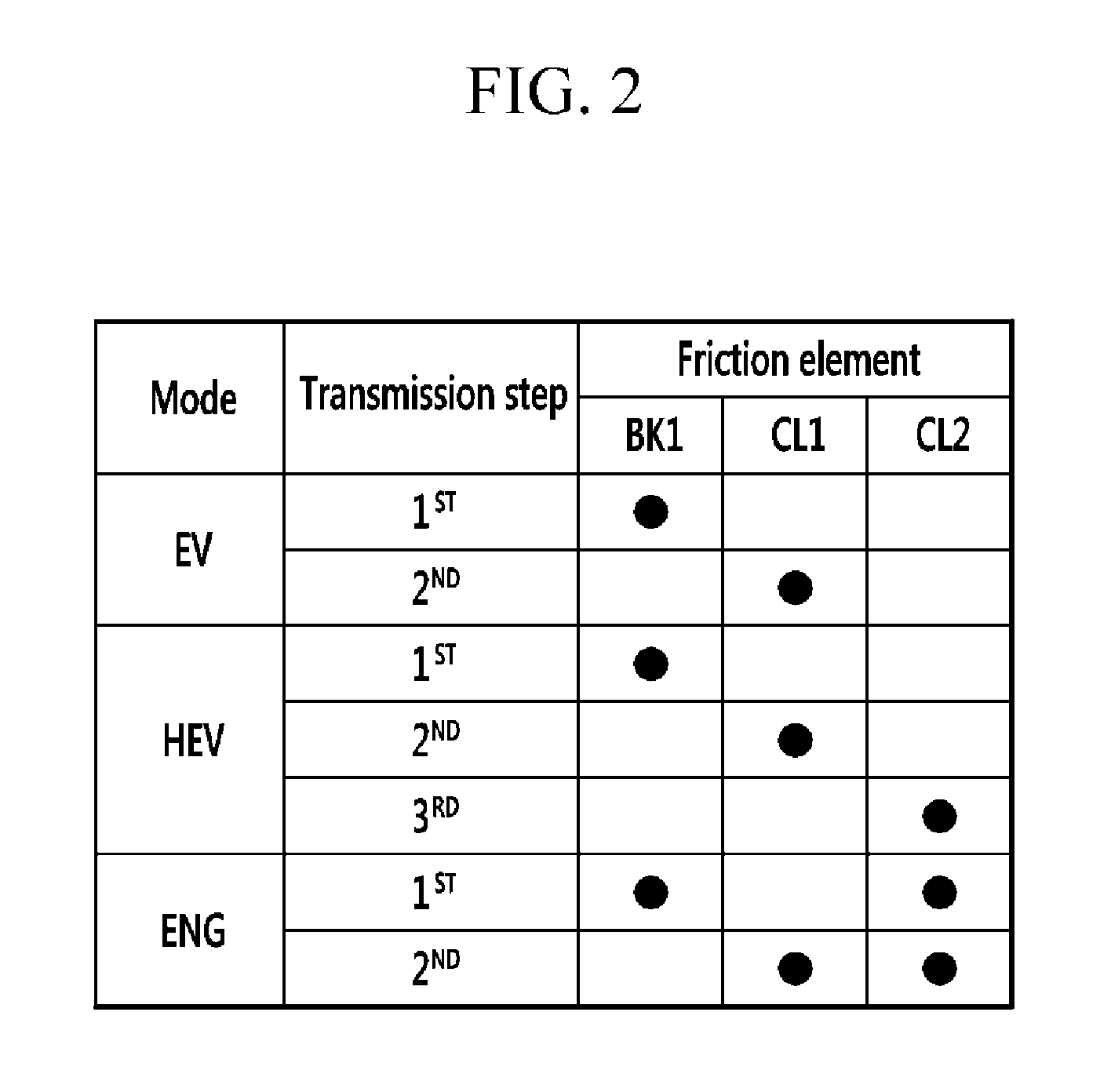 Power transmission system of hybrid electric vehicle