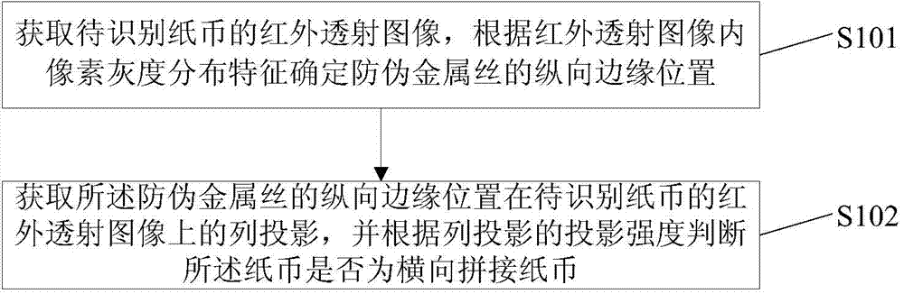 Recognition method of transversely spliced banknote and device thereof