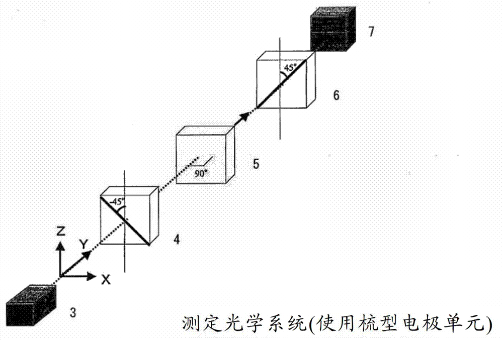 Mixture of monomer and liquid crystal, polymer/liquid crystal composite material and liquid crystal element