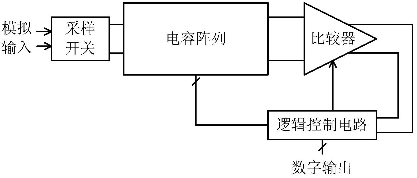 Low-voltage asynchronous successive approximation analog-to-digital converter