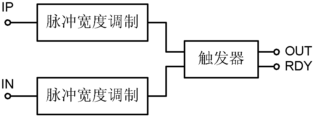 Low-voltage asynchronous successive approximation analog-to-digital converter