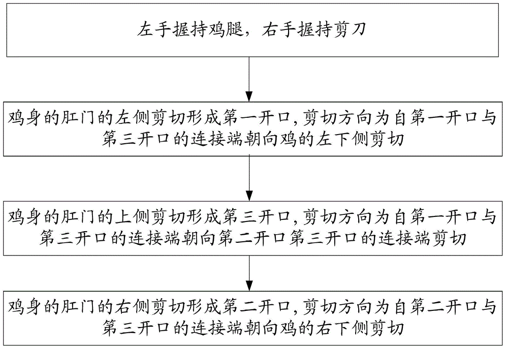 Chicken internal organ picking and taking method