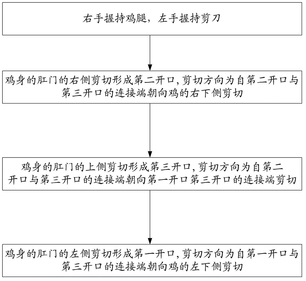 Chicken internal organ picking and taking method