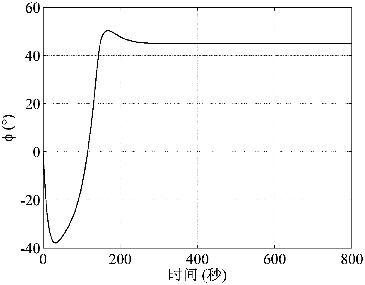 A space debris tether drag derotation and cleaning method