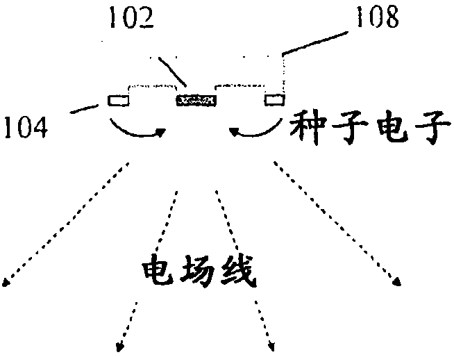 Auxiliary electrodes for enhanced electrostatic discharge