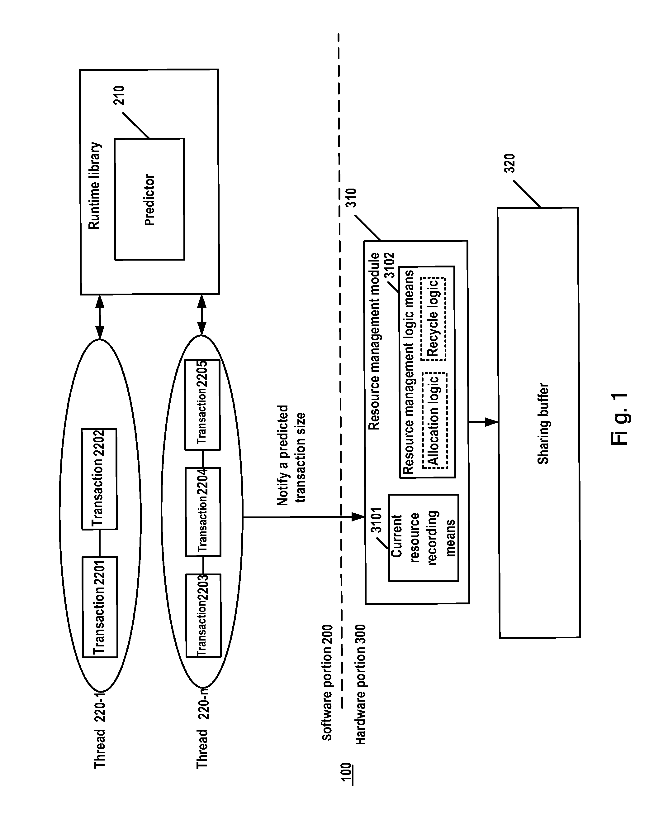 Method and system for a sharing buffer