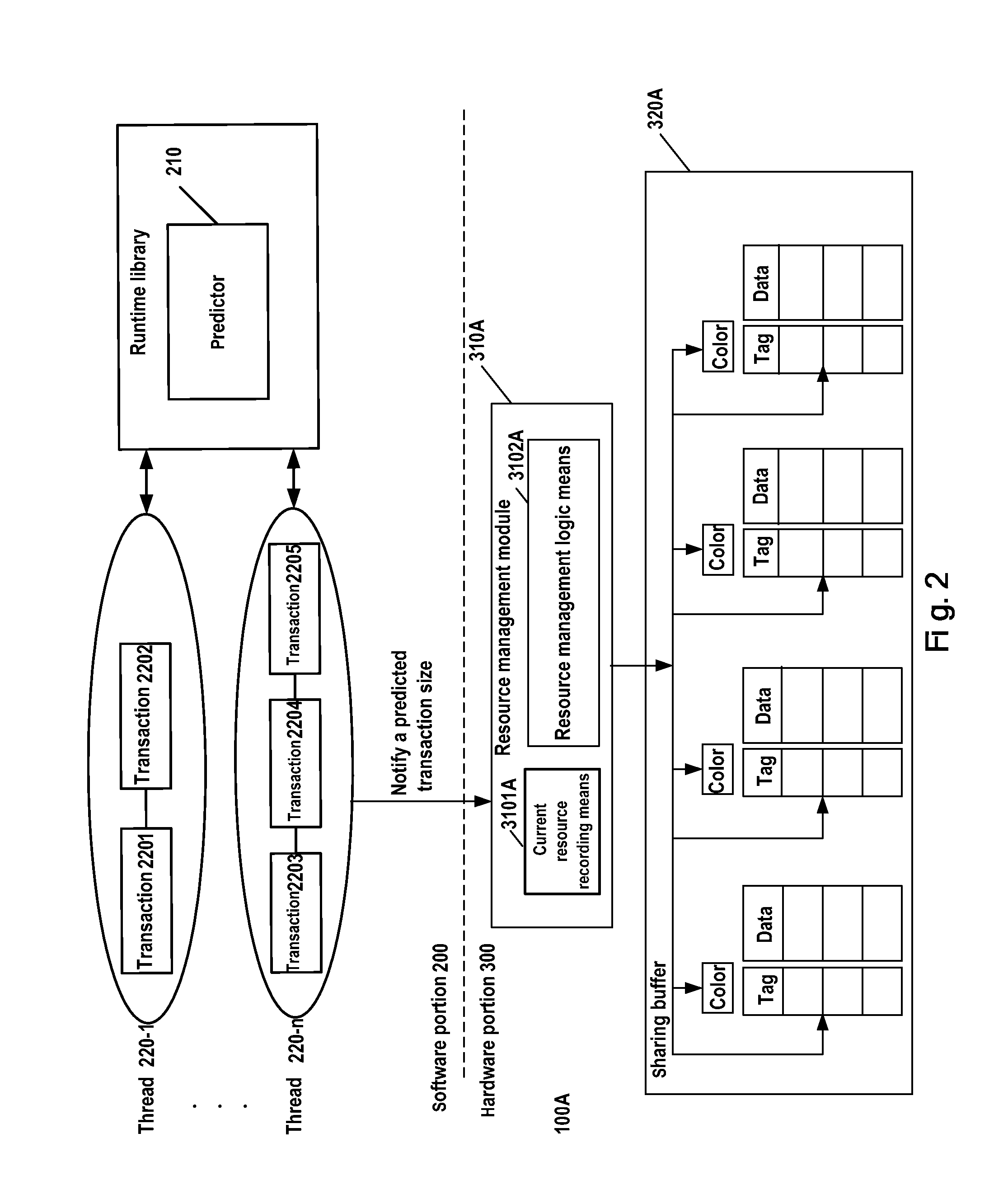 Method and system for a sharing buffer