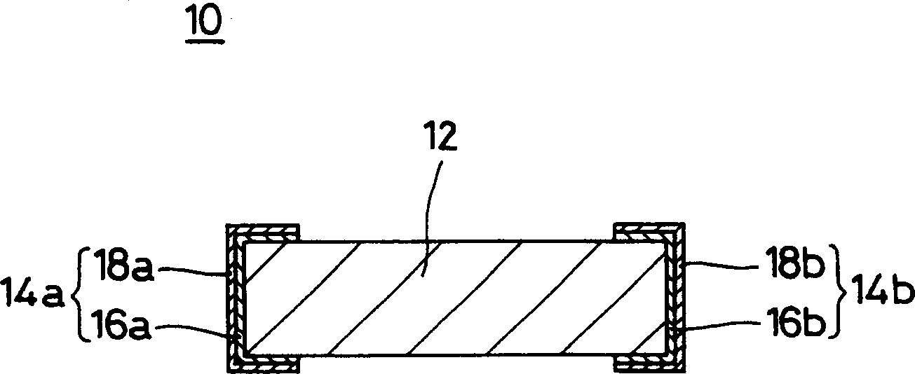 Ceramic electronic parts and its making method