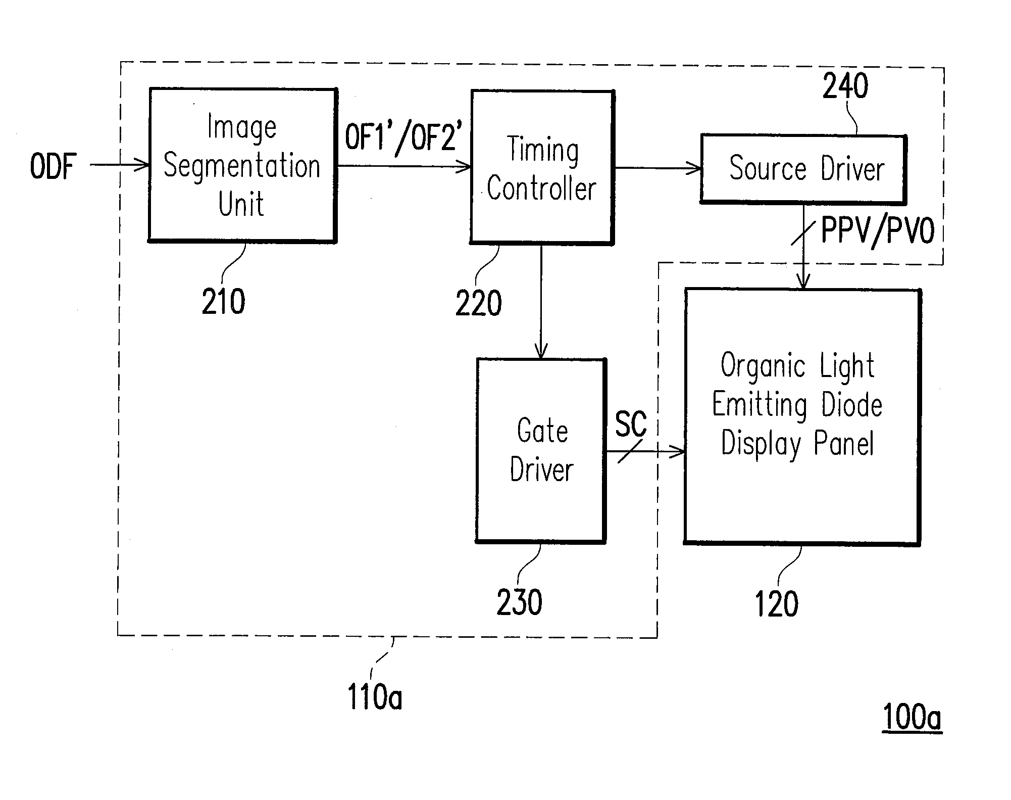 Organic light emitting diode display and operating method thereof