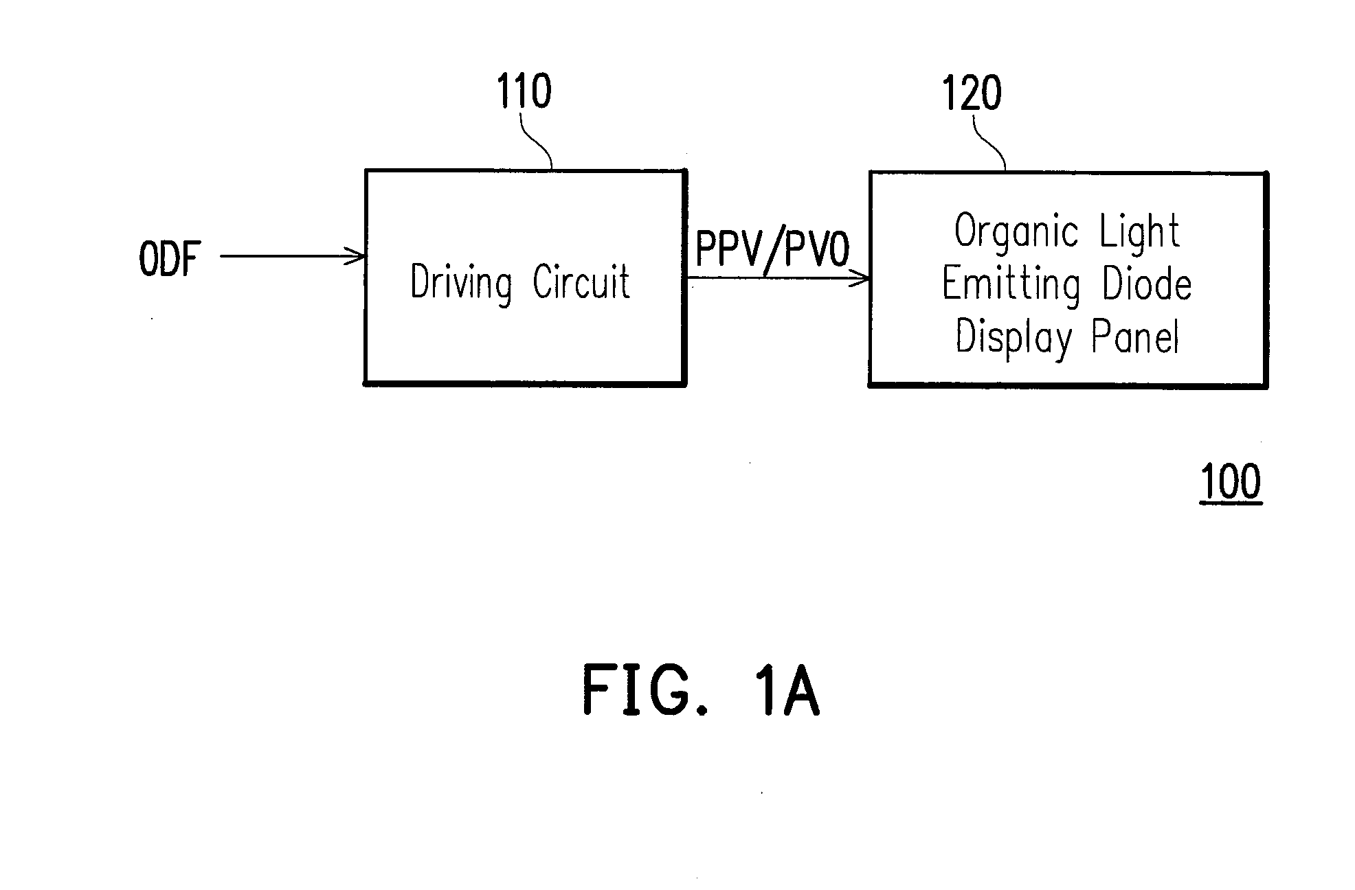 Organic light emitting diode display and operating method thereof