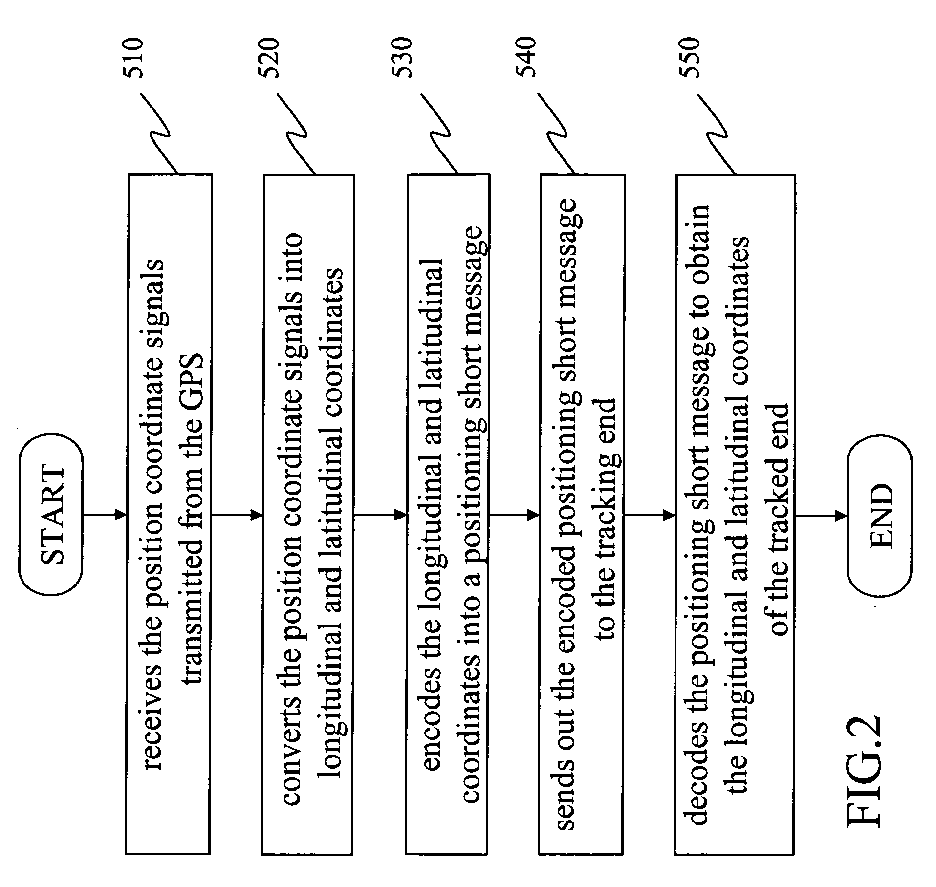 Tracking method for cell phone with positioning device and system thereof