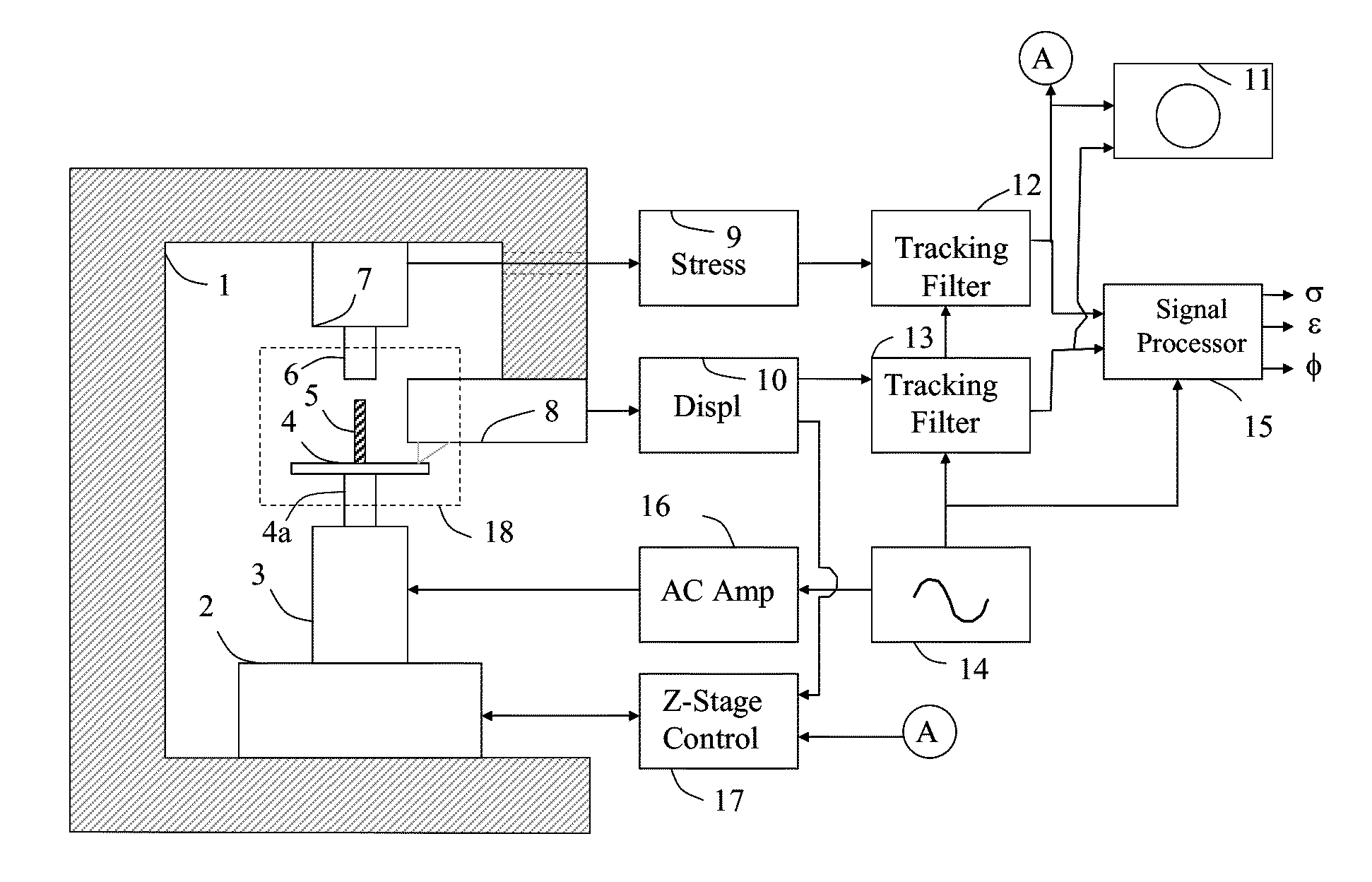 Method and Apparatus for Direct-Acting Wide Frequency Range Dynamic Mechanical Analysis of Materials