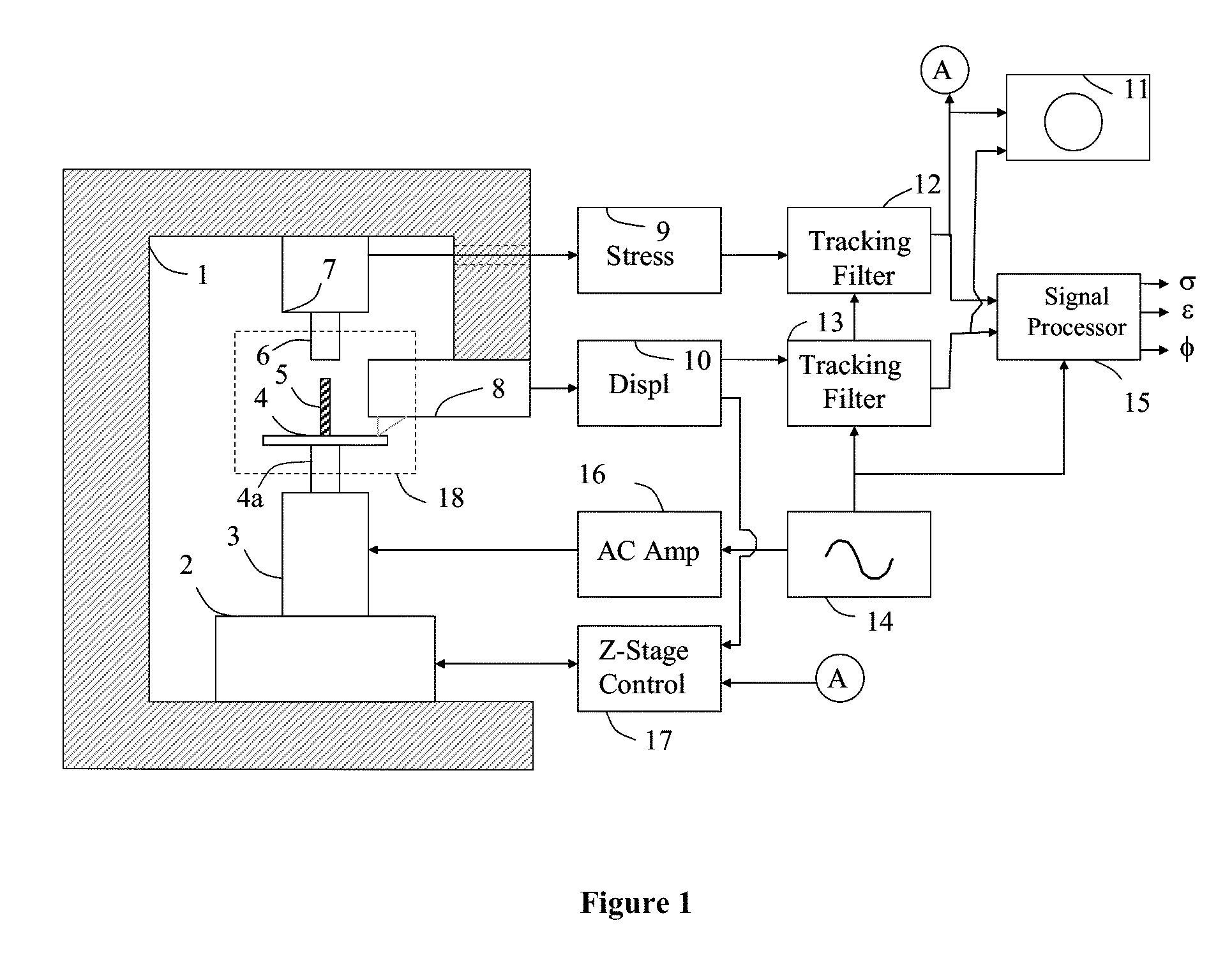 Method and Apparatus for Direct-Acting Wide Frequency Range Dynamic Mechanical Analysis of Materials