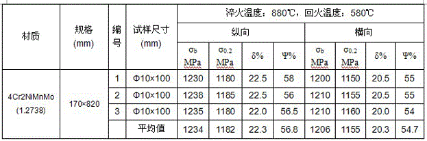 A pre-hardened plastic mold steel