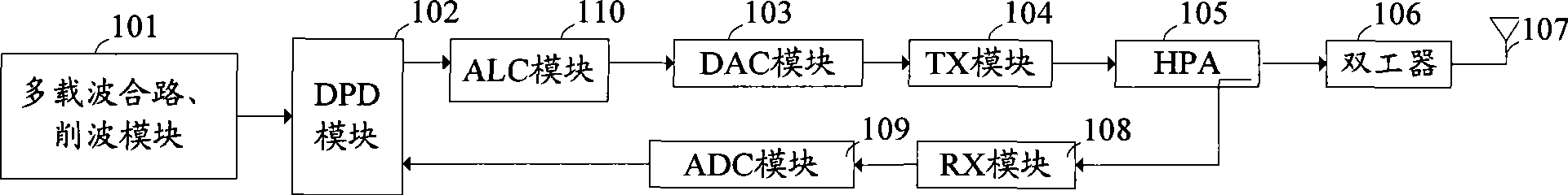 Multi-carrier control method, multi-carrier peak-clipping module and base station