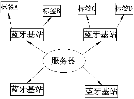 Low-power-consumption positioning system and positioning method thereof