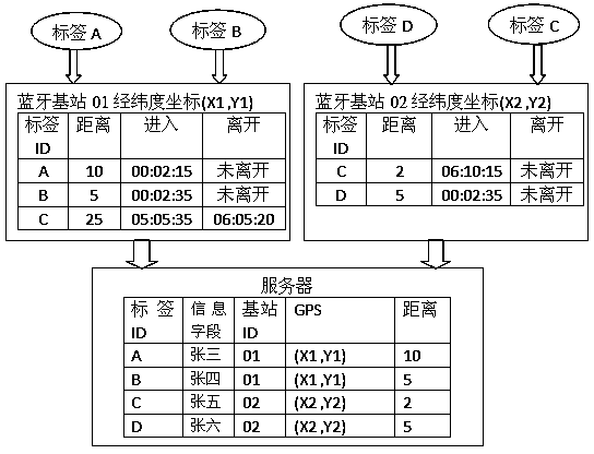 Low-power-consumption positioning system and positioning method thereof