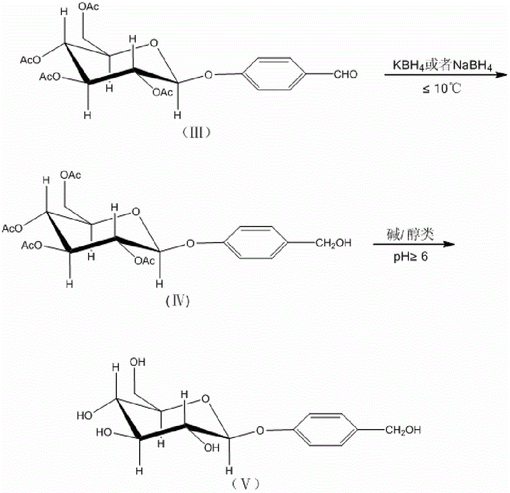 A kind of semi-synthetic method of high-purity and high-stability gastrodin