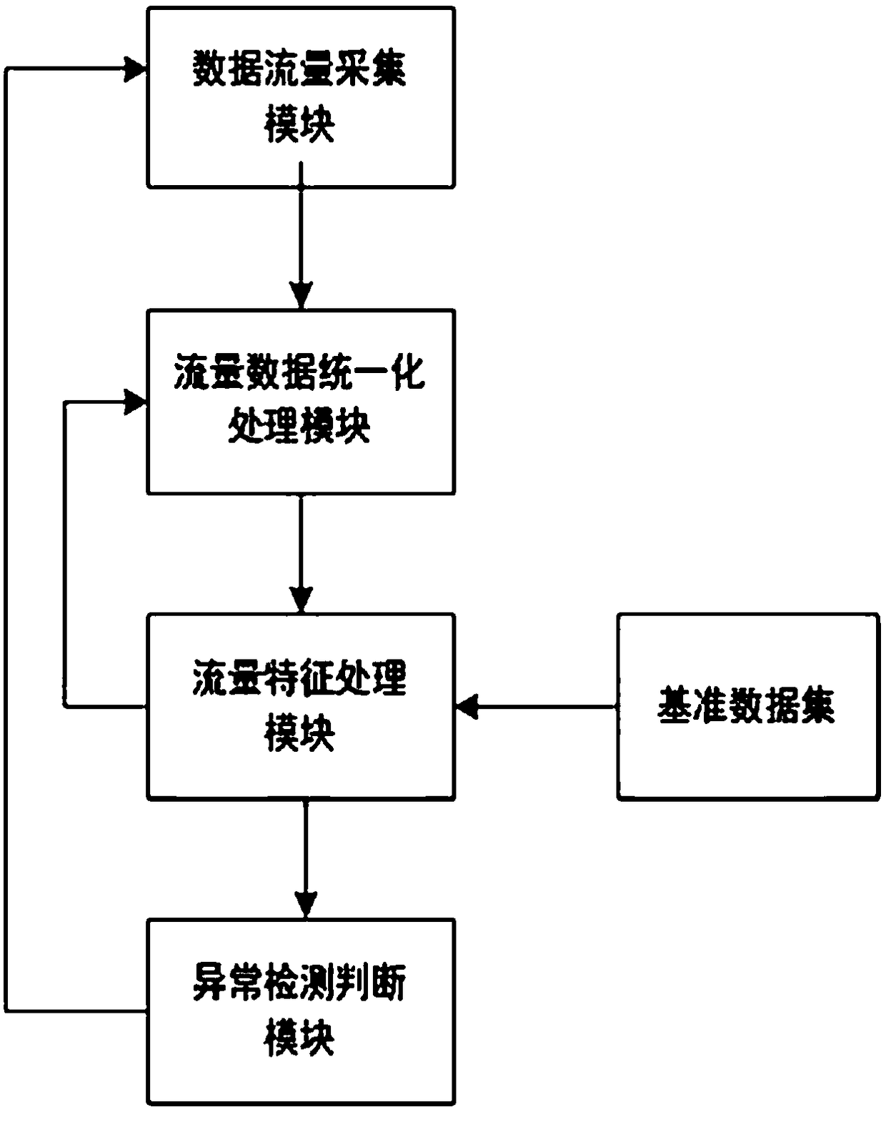 Network anomaly detection method based on traffic data sample statistics and balanced information entropy estimation