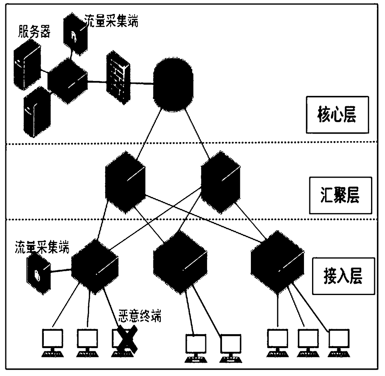 Network anomaly detection method based on traffic data sample statistics and balanced information entropy estimation