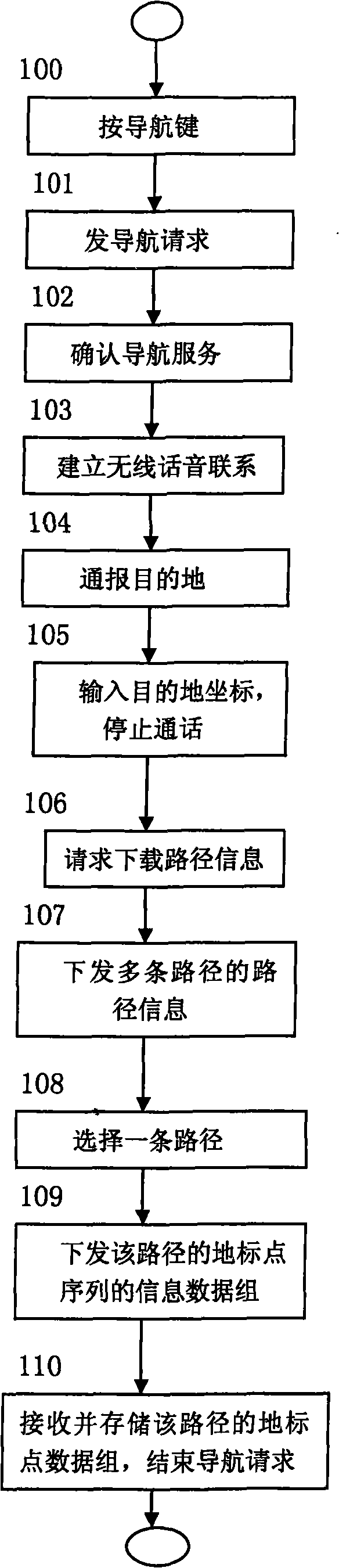 Vehicle navigation analog demonstration method of center navigation system