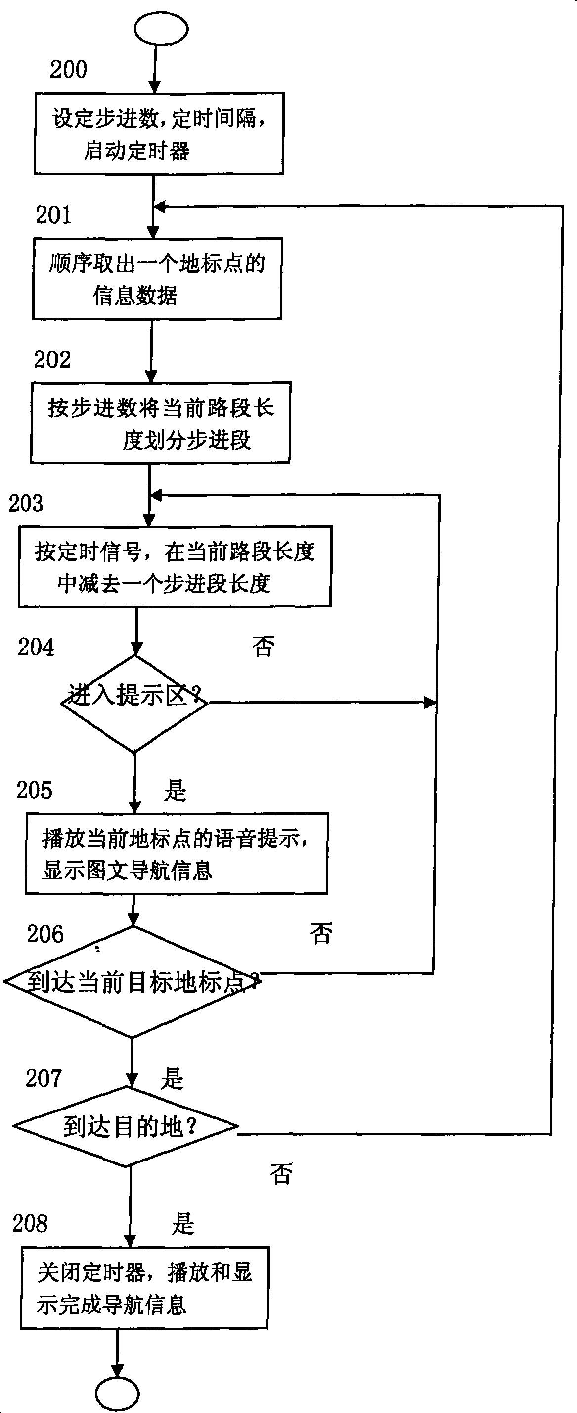 Vehicle navigation analog demonstration method of center navigation system