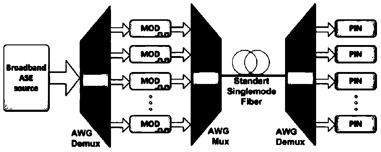 Lasers and Optical Line Terminations for Passive Optical Networks