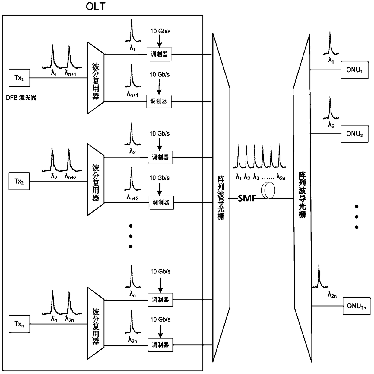 Lasers and Optical Line Terminations for Passive Optical Networks